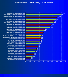 Видеокарта Acer Bifrost Intel Arc A770 OC (16 ГБ):, фото 79