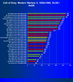 Видеокарта Acer Bifrost Intel Arc A770 OC (16 ГБ):, фото 80