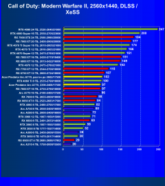 Видеокарта Acer Bifrost Intel Arc A770 OC (16 ГБ):, фото 81