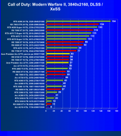Видеокарта Acer Bifrost Intel Arc A770 OC (16 ГБ):, фото 82