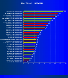 Видеокарта Acer Bifrost Intel Arc A770 OC (16 ГБ):, фото 53