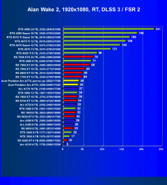 Видеокарта Acer Bifrost Intel Arc A770 OC (16 ГБ):, фото 86