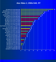 Видеокарта Acer Bifrost Intel Arc A770 OC (16 ГБ):, фото 84