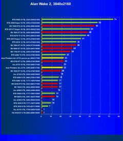 Видеокарта Acer Bifrost Intel Arc A770 OC (16 ГБ):, фото 55