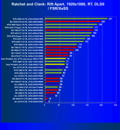 Видеокарта Acer Bifrost Intel Arc A770 OC (16 ГБ):, фото 92