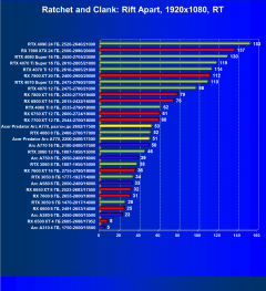 Видеокарта Acer Bifrost Intel Arc A770 OC (16 ГБ):, фото 89