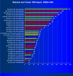 Видеокарта Acer Bifrost Intel Arc A770 OC (16 ГБ):, фото 57