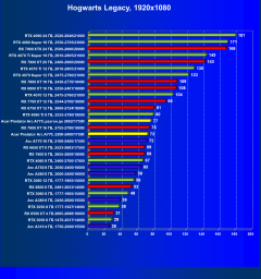 Видеокарта Acer Bifrost Intel Arc A770 OC (16 ГБ):, фото 62