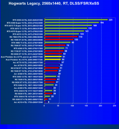 Видеокарта Acer Bifrost Intel Arc A770 OC (16 ГБ):, фото 99