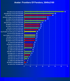 Видеокарта Acer Bifrost Intel Arc A770 OC (16 ГБ):, фото 67