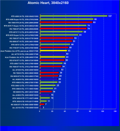 Видеокарта Acer Bifrost Intel Arc A770 OC (16 ГБ):, фото 70