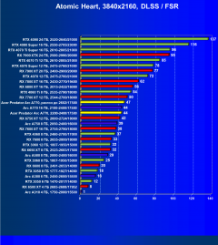 Видеокарта Acer Bifrost Intel Arc A770 OC (16 ГБ):, фото 109