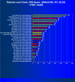 Видеокарта Zotac Gaming GeForce RTX 4060 Twin Edge OC White Edition (8 ГБ):, фото 83