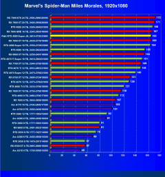 Видеокарта Palit GeForce RTX 4080 Super JetStream OC (16 ГБ):, фото 34