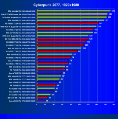 Видеокарта Palit GeForce RTX 4080 Super JetStream OC (16 ГБ):, фото 37