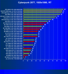 Видеокарта Palit GeForce RTX 4080 Super JetStream OC (16 ГБ):, фото 64