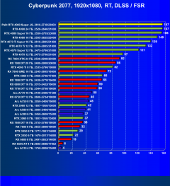 Видеокарта Palit GeForce RTX 4080 Super JetStream OC (16 ГБ):, фото 67