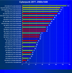 Видеокарта Palit GeForce RTX 4080 Super JetStream OC (16 ГБ):, фото 38