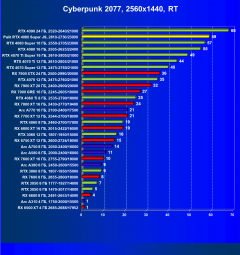 Видеокарта Palit GeForce RTX 4080 Super JetStream OC (16 ГБ):, фото 65