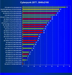 Видеокарта Palit GeForce RTX 4080 Super JetStream OC (16 ГБ):, фото 39