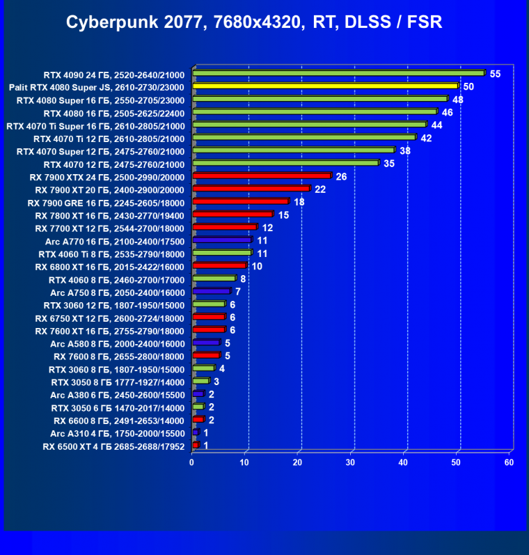 Видеокарта Palit GeForce RTX 4080 Super JetStream OC (16 ГБ):, фото 103