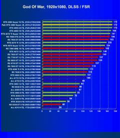 Видеокарта Palit GeForce RTX 4080 Super JetStream OC (16 ГБ):, фото 70