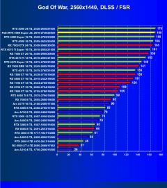 Видеокарта Palit GeForce RTX 4080 Super JetStream OC (16 ГБ):, фото 71