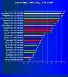 Видеокарта Palit GeForce RTX 4080 Super JetStream OC (16 ГБ):, фото 72
