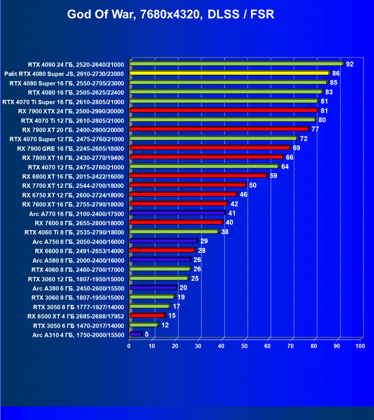 Видеокарта Palit GeForce RTX 4080 Super JetStream OC (16 ГБ):, фото 104