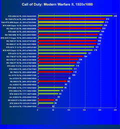 Видеокарта Palit GeForce RTX 4080 Super JetStream OC (16 ГБ):, фото 43