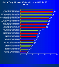 Видеокарта Palit GeForce RTX 4080 Super JetStream OC (16 ГБ):, фото 73