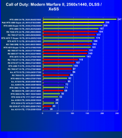Видеокарта Palit GeForce RTX 4080 Super JetStream OC (16 ГБ):, фото 74