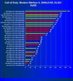 Видеокарта Palit GeForce RTX 4080 Super JetStream OC (16 ГБ):, фото 75