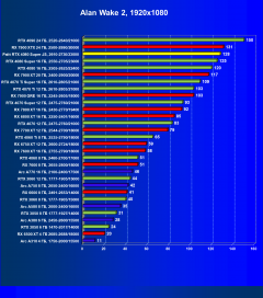 Видеокарта Palit GeForce RTX 4080 Super JetStream OC (16 ГБ):, фото 46