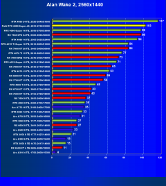 Видеокарта Palit GeForce RTX 4080 Super JetStream OC (16 ГБ):, фото 47