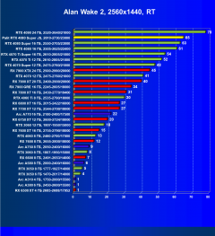Видеокарта Palit GeForce RTX 4080 Super JetStream OC (16 ГБ):, фото 77
