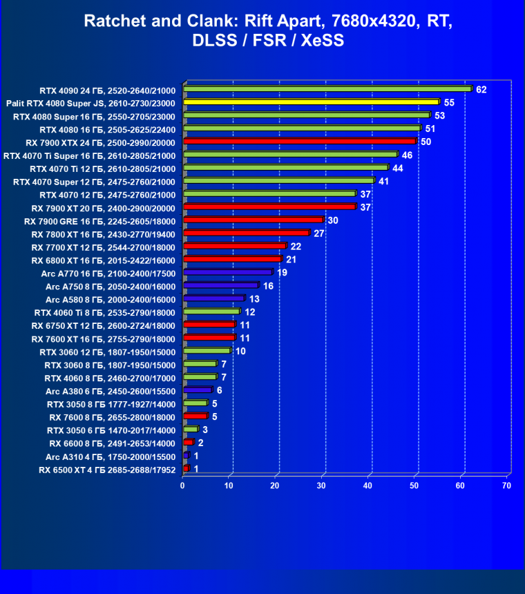 Видеокарта Palit GeForce RTX 4080 Super JetStream OC (16 ГБ):, фото 106