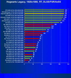 Видеокарта Palit GeForce RTX 4080 Super JetStream OC (16 ГБ):, фото 91