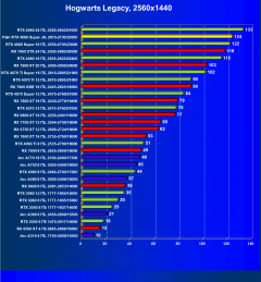 Видеокарта Palit GeForce RTX 4080 Super JetStream OC (16 ГБ):, фото 56