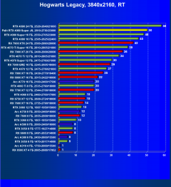 Видеокарта Palit GeForce RTX 4080 Super JetStream OC (16 ГБ):, фото 90