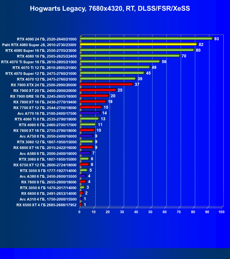 Видеокарта Palit GeForce RTX 4080 Super JetStream OC (16 ГБ):, фото 107