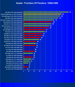 Видеокарта Palit GeForce RTX 4080 Super JetStream OC (16 ГБ):, фото 58
