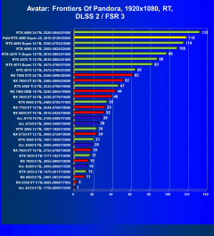 Видеокарта Palit GeForce RTX 4080 Super JetStream OC (16 ГБ):, фото 97