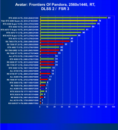 Видеокарта Palit GeForce RTX 4080 Super JetStream OC (16 ГБ):, фото 98