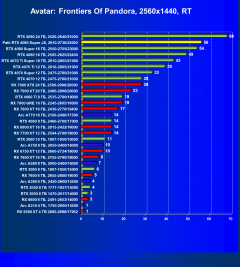 Видеокарта Palit GeForce RTX 4080 Super JetStream OC (16 ГБ):, фото 95