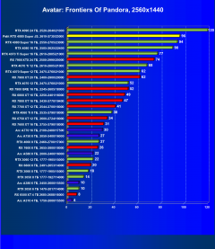 Видеокарта Palit GeForce RTX 4080 Super JetStream OC (16 ГБ):, фото 59