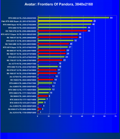 Видеокарта Palit GeForce RTX 4080 Super JetStream OC (16 ГБ):, фото 60