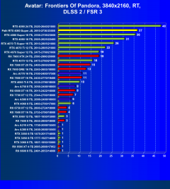 Видеокарта Palit GeForce RTX 4080 Super JetStream OC (16 ГБ):, фото 99