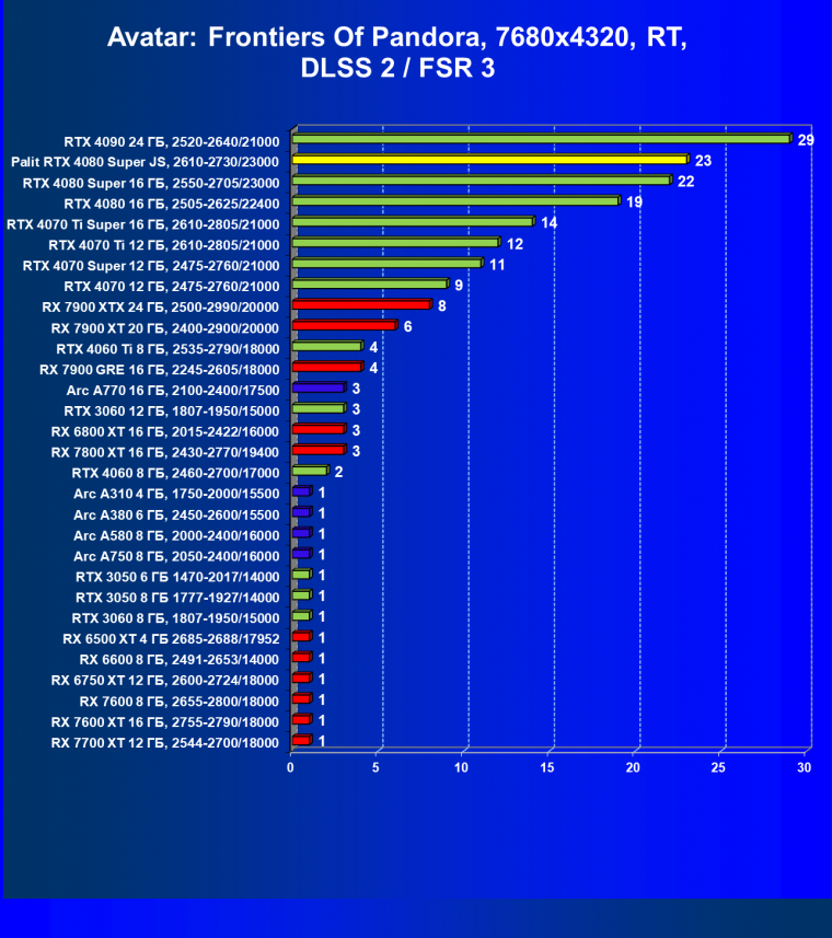 Видеокарта Palit GeForce RTX 4080 Super JetStream OC (16 ГБ):, фото 108