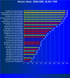 Видеокарта Palit GeForce RTX 4080 Super JetStream OC (16 ГБ):, фото 100